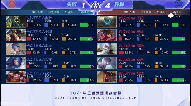 这一积极向 这一积极向